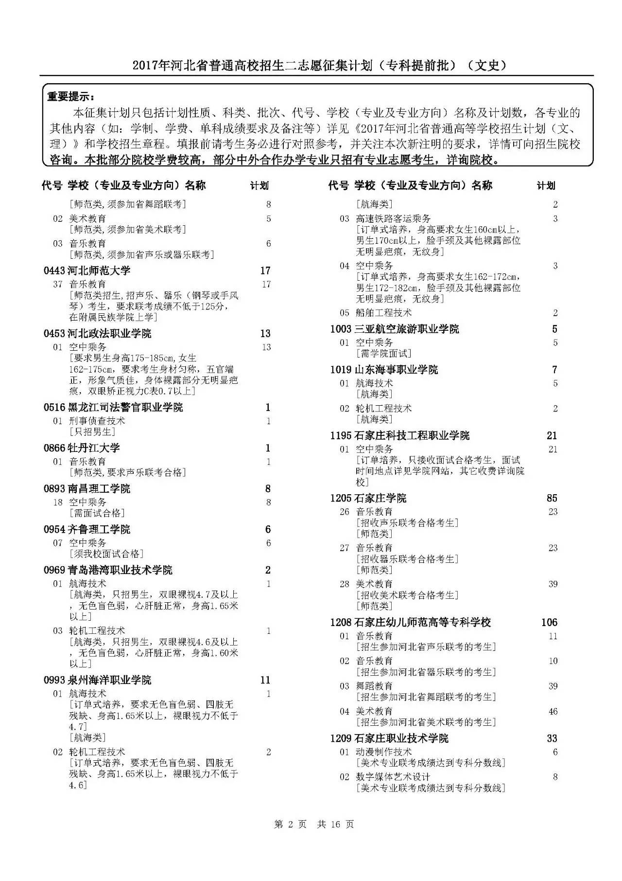 专科提前批二志愿填报下午16时结束,抓紧时间