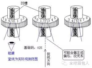 旅行箱密码忘了怎么办视频