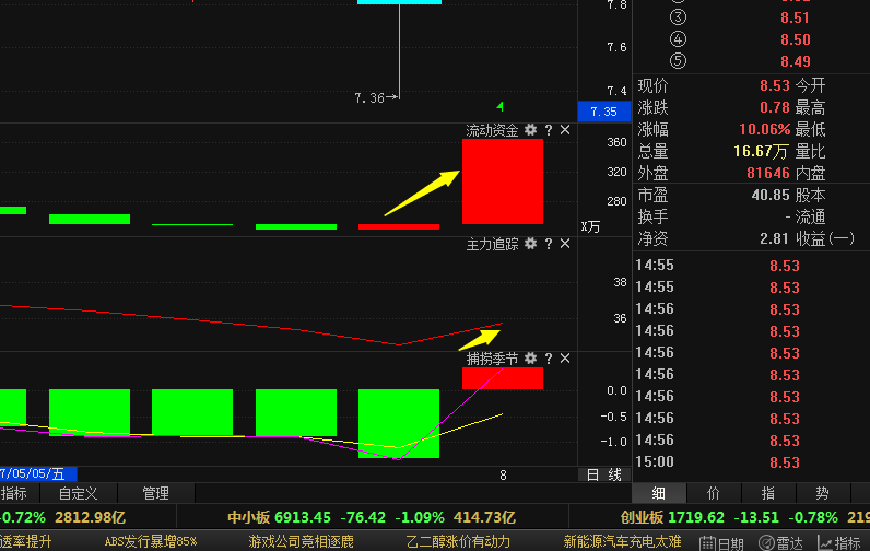 双龙股份(300108)短线股价要上涨,最好低吸良机