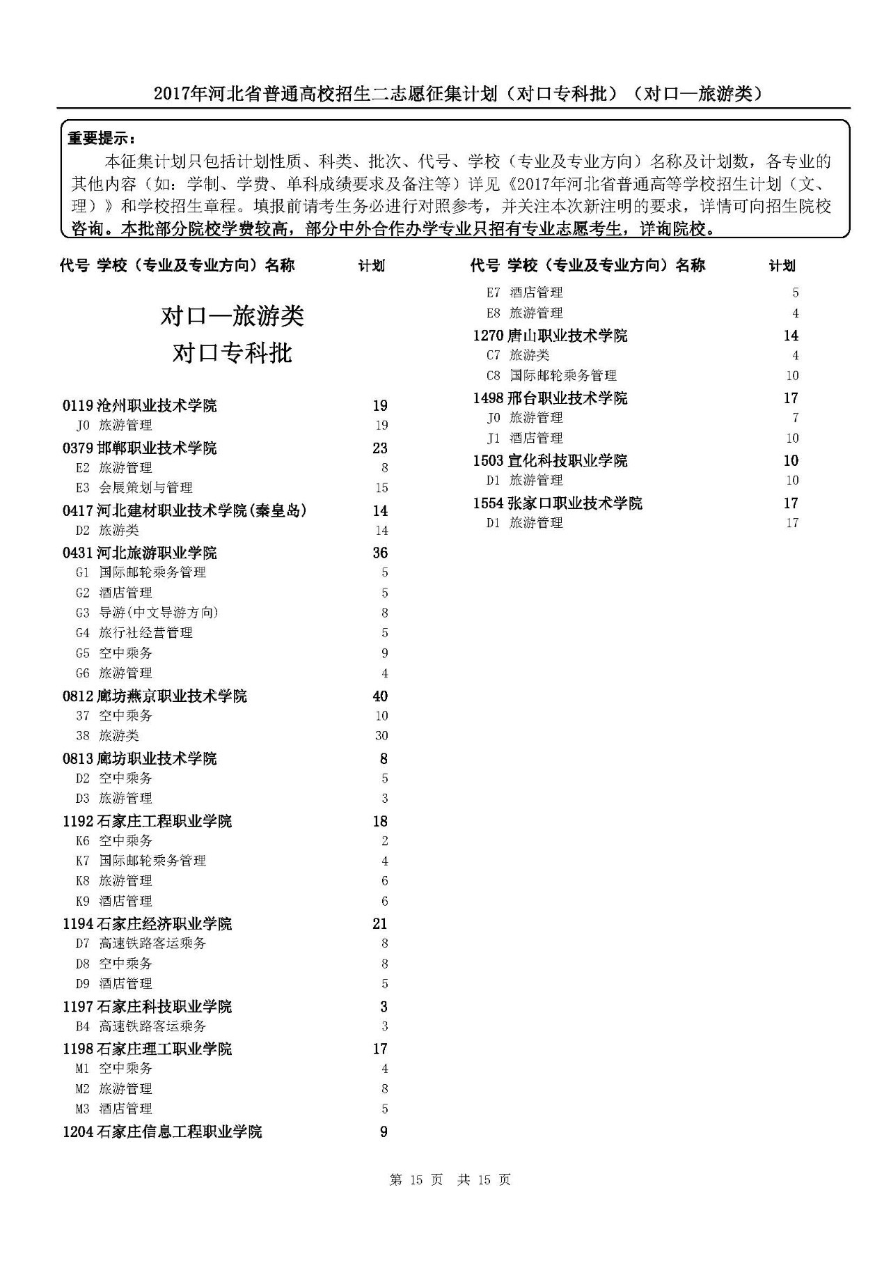 专科提前批二志愿填报下午16时结束,抓紧时间