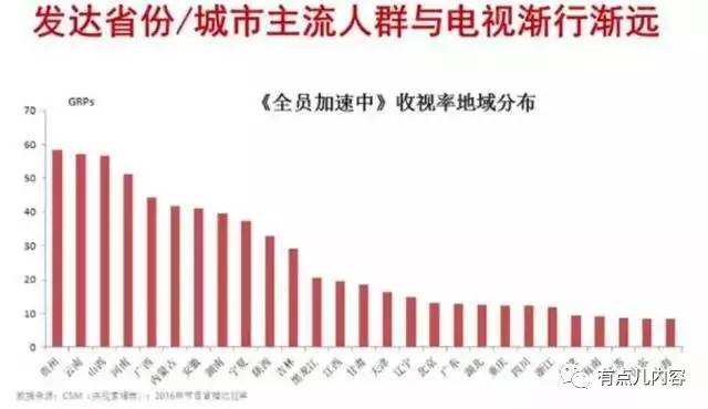 未来100年gdp变化的视频_疫情冲击不改经济向好态势 九成以上城市GDP增速回升 2020年上半年291个城市GDP数(3)