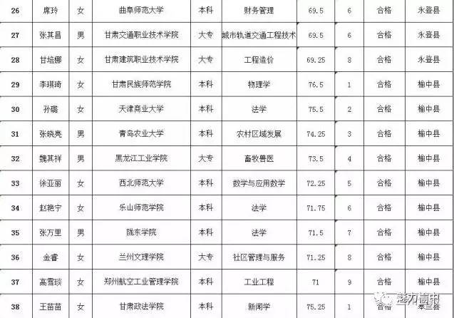 红古区人口_兰白一体化行政区划调整猜想图(2)