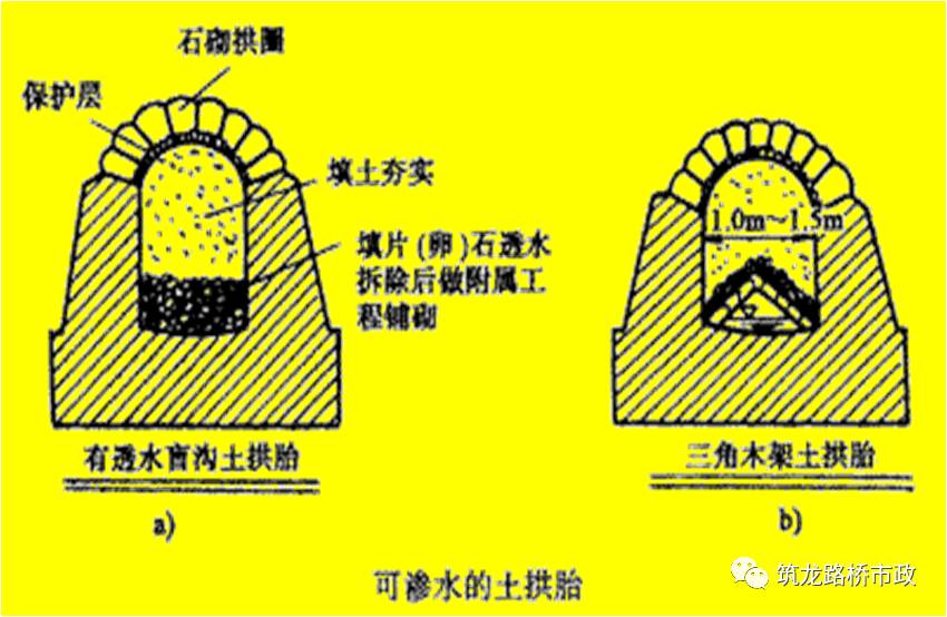 简单的涵洞施工技术还不会?都在这里说明白了!