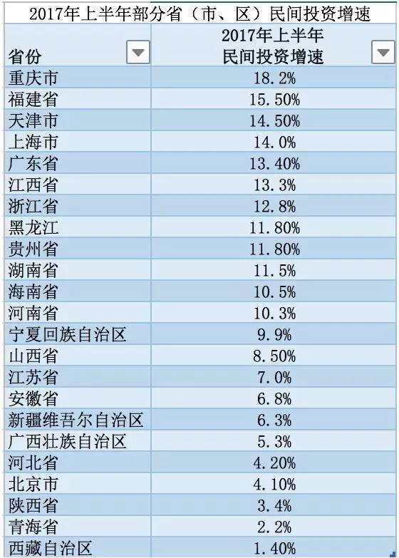 2017江西省经济总量排名_江西省地图(2)