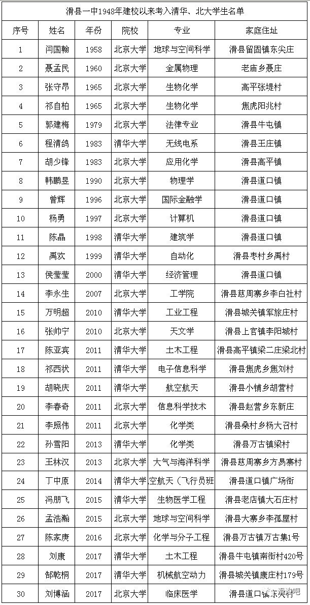 滑县现有人口多少_滑县地图(3)