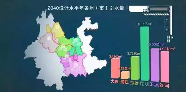 楚雄市区人口_2012中国楚雄彝族火把节首期网络外宣策划系列 楚雄要闻 楚雄新(3)