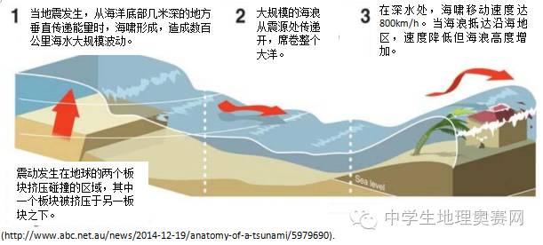 地理奥赛试题选登2016年国际中学生地理奥林匹克竞赛综合题