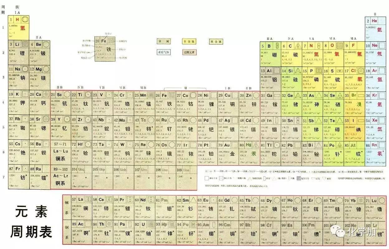 各式各样炫酷的化学元素周期表，最后一个亮了!_搜狐科技_搜狐网