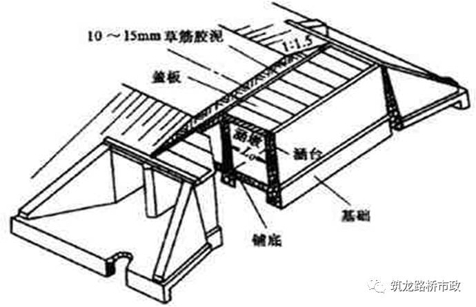 涵洞是公路工程中小型构造物,虽然在总造价中所占比例很小,但是涵洞