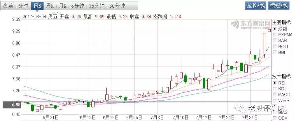 线切割钼丝涨价暴涨原因是什么?| 快告诉朋友可减少点