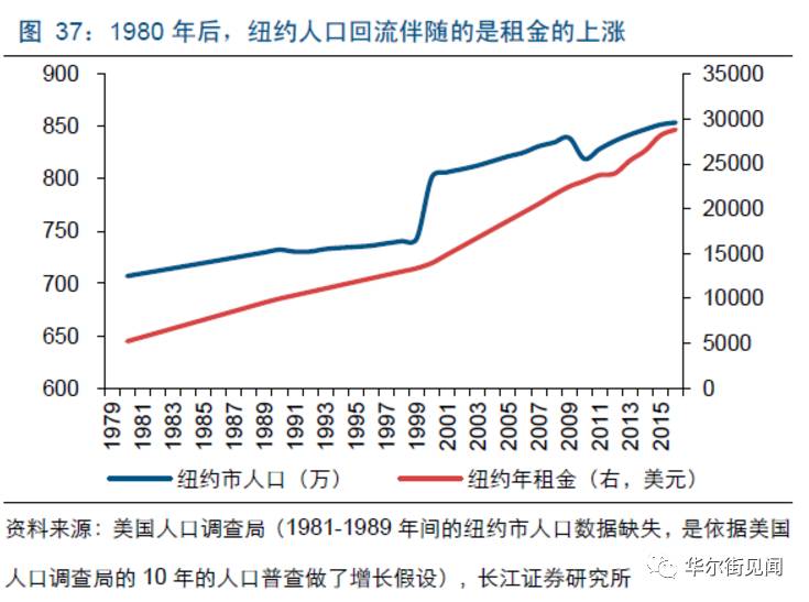 人口回流就业_回流装置图