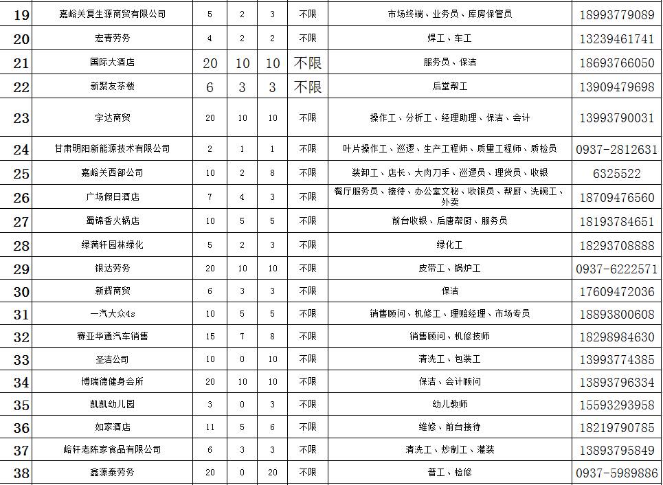 嘉峪关人口多少_嘉峪关 人口增速跟不上,楼市调整何去何从(2)