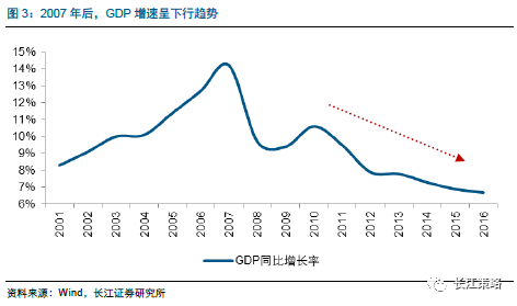 山东国有企业占gdp的比例_海外 越南投资考察记录报告(2)