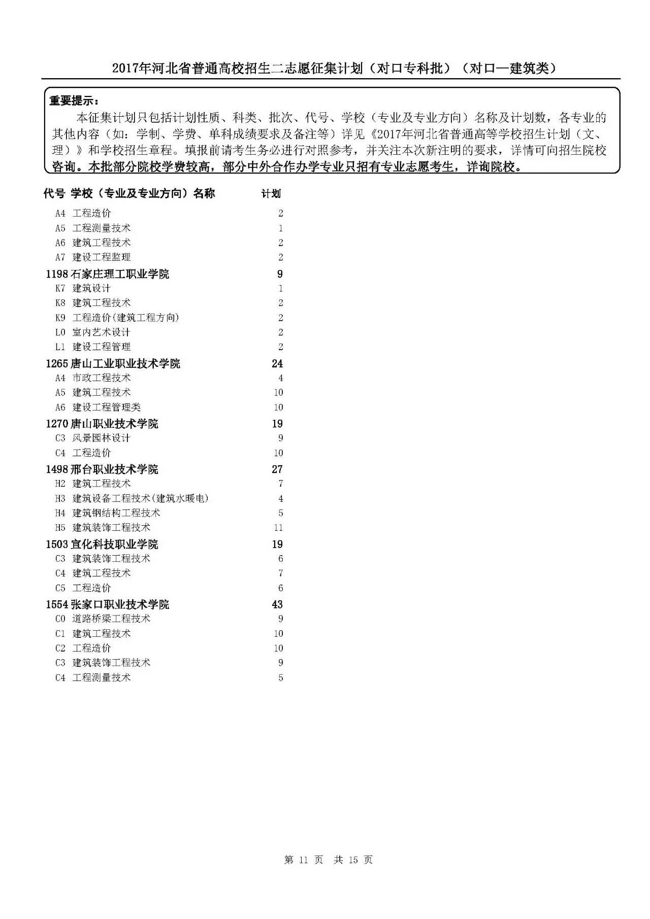 专科提前批二志愿填报下午16时结束,抓紧时间