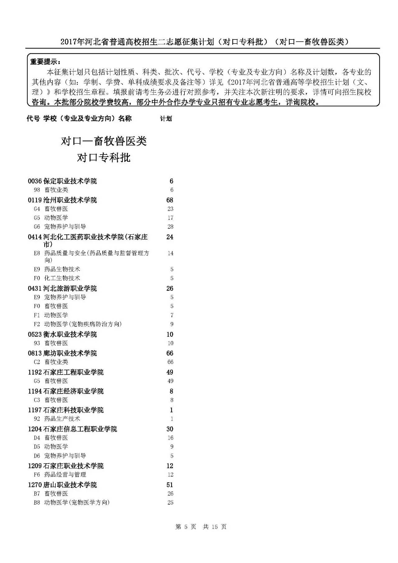 专科提前批二志愿填报下午16时结束,抓紧时间