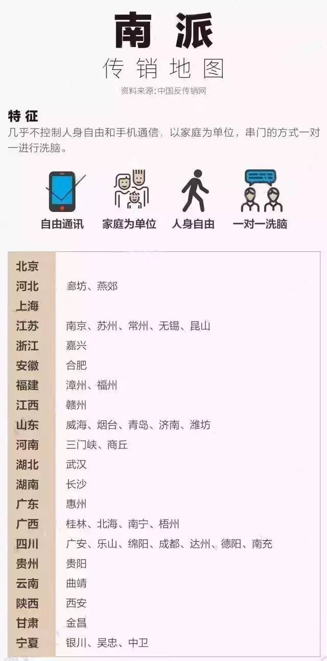 最新传销名单全曝光7张图表看懂传销南派北派套路