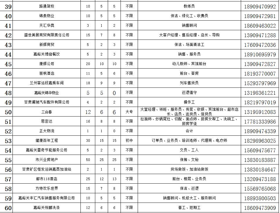 嘉峪关人口多少_嘉峪关 人口增速跟不上,楼市调整何去何从