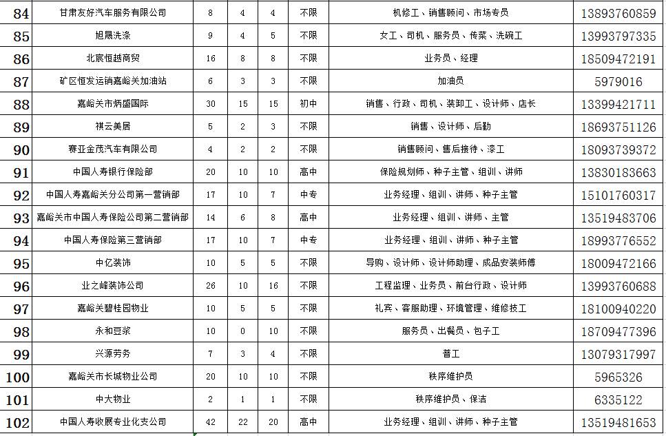 嘉峪关人口多少_嘉峪关 人口增速跟不上,楼市调整何去何从