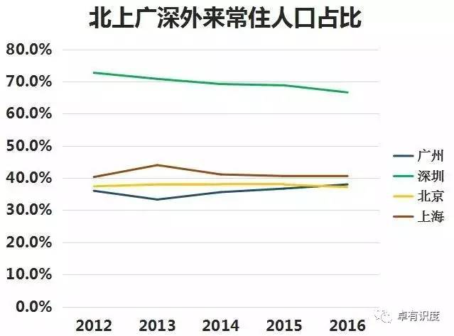 人口性比例一般规律_表情 墨菲定律九型人格乌合之众羊皮卷人性的弱点微表情(2)