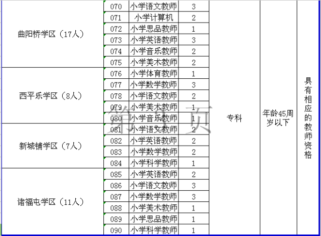 千人口单位(3)