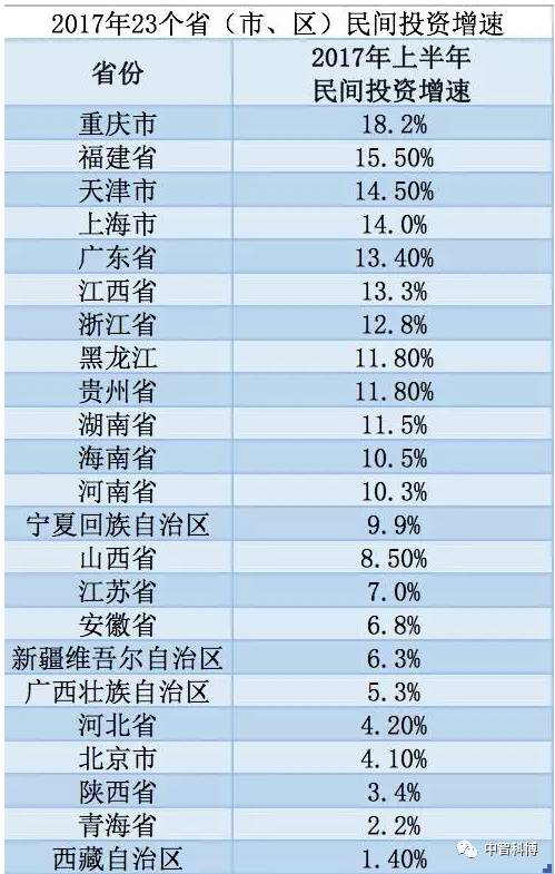 台湾的gdp与大陆哪个省相当_中国台湾的经济总量,相当于大陆的哪一个省(2)