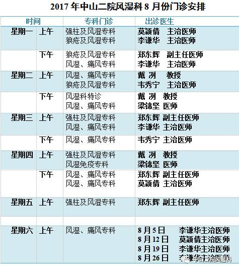 2017年中山二院风湿科8月份专家出诊时间表