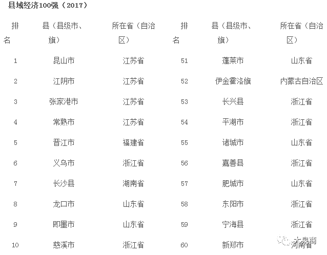 南安gdp百强_马云又赢了 阿里巴巴拿下互联网百强企业榜首,蚂蚁金服进入前五(2)