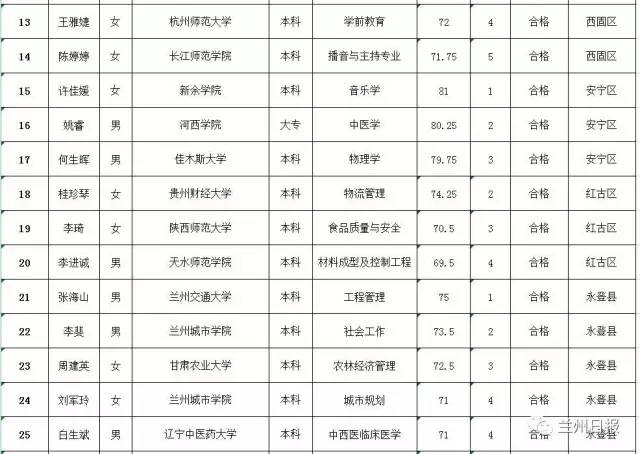 永登县2019最新人口_永登县地图