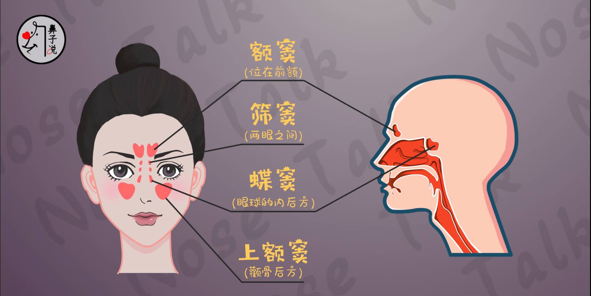 儿童鼻窦炎,切不可大意!