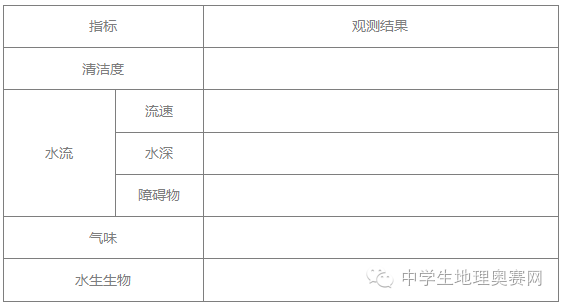 国际地理奥林匹克竞赛