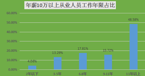 影响人口老化的因素有哪些_呼和浩特半价买房背后,高质量人才的刚需,更现实(2)