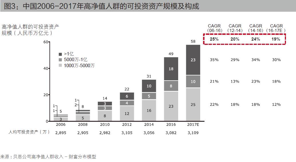 遵义人均gdp2020没有宜宾高_宜宾至遵义高铁划图(3)