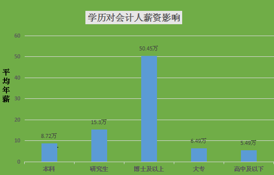 人口对薪酬的影响_人口普查