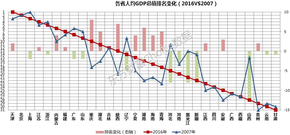 辽宁省gdp变化十年_经济增长放缓背景下 低成本航空发展时代来临(2)