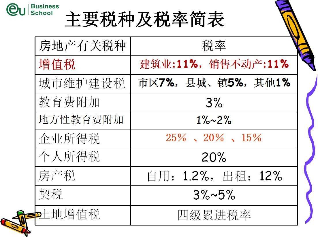 eu回顾 | 《税务规划与税务筹划》之今天你纳税了么?