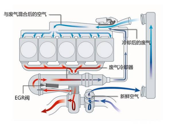 冒气的原理_溶气气浮的分类及设计原理(2)