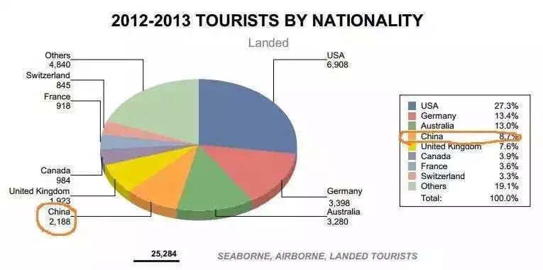 全世界共有多少人口_全球共有14个国家人口过亿,除了中国 印度 美国外,还有谁(2)