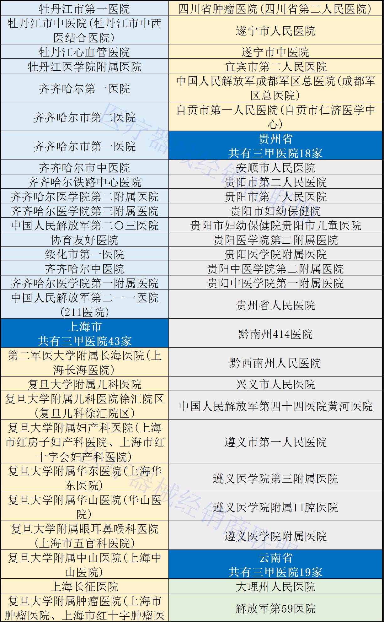 人口出去表格_人口普查表格图片(3)