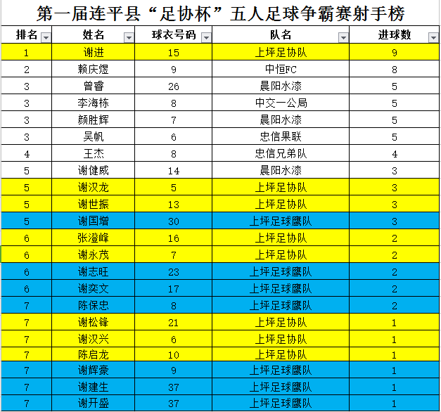 五人赛8月5日战报上坪足协名誉主席谢松锋亲临赛场