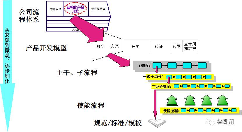 人口过程是研究_人口普查(3)