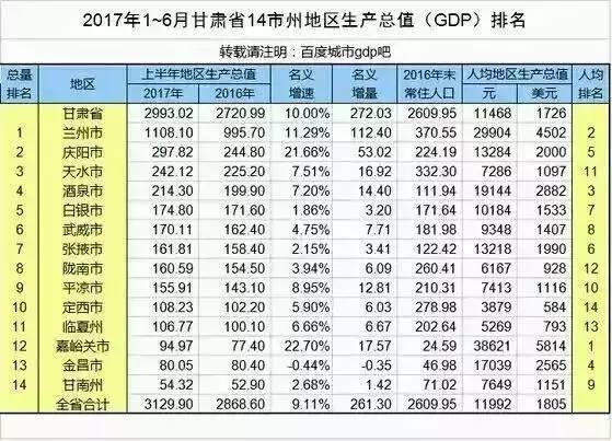 陇南市gdp_陇南市地图