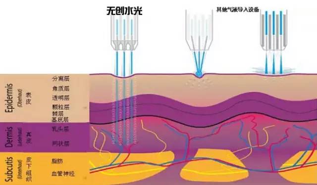 水变成白色的雾气是什么原理_什么颜色能变成白色