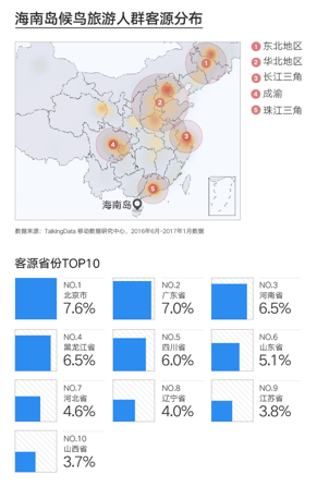 根据人口普查可知_如图是 建国后六次人口普查总人口数变化示意图 .据图可知(2)