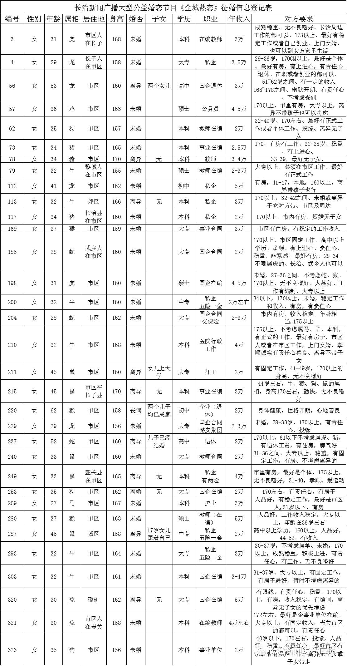 949全城热恋男女嘉宾信息