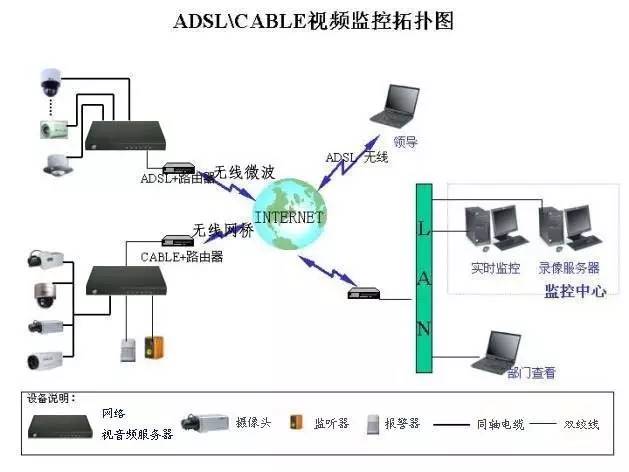 无线网络视频监控系统解决方案