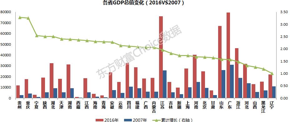 横轴的GDP_家底有多少,成绩得几分 一张张中国创新地图告诉你