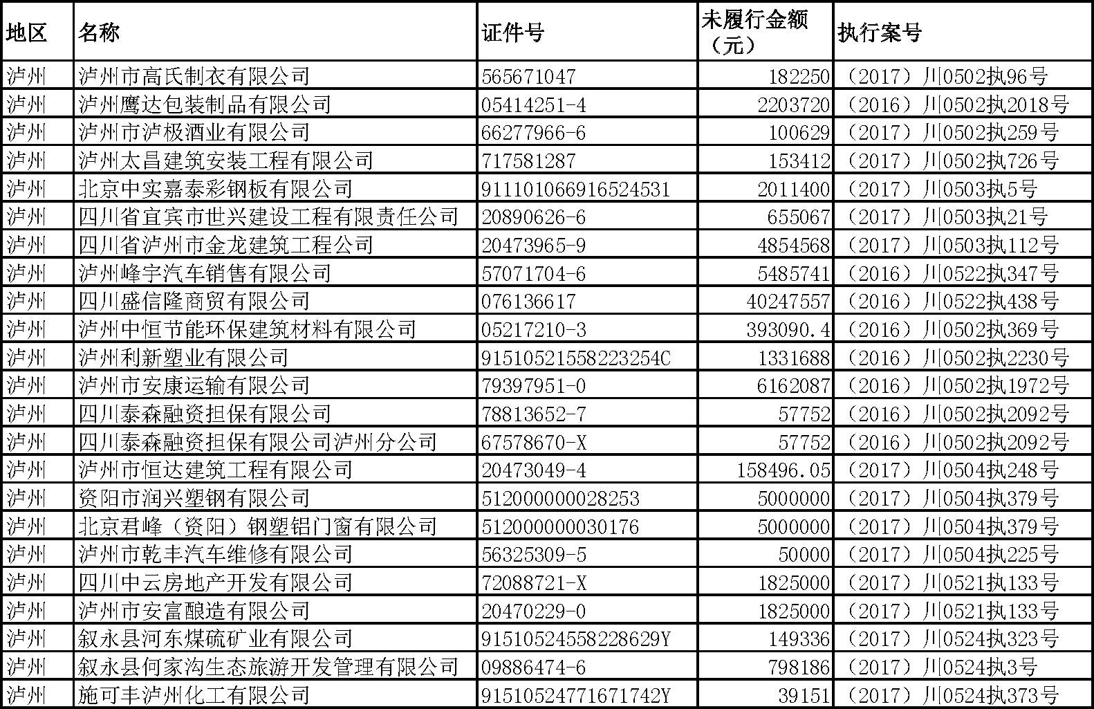 四川人口信息查询_...日医师技能考试四川南充市合格人员名单公示(2)