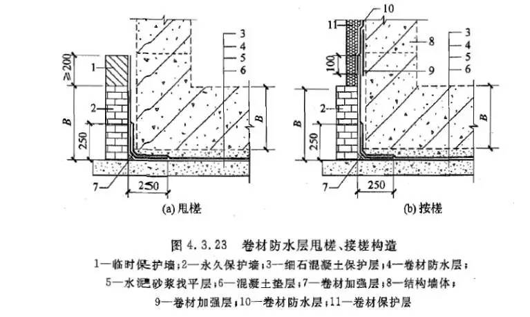 底板板筋不同直径怎么搭接_夹不同直径的圆柱夹具