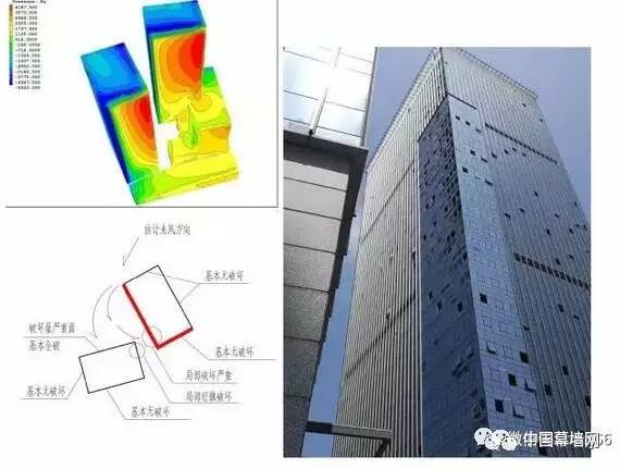 技术强台风对高层建筑围护结构的影响分析