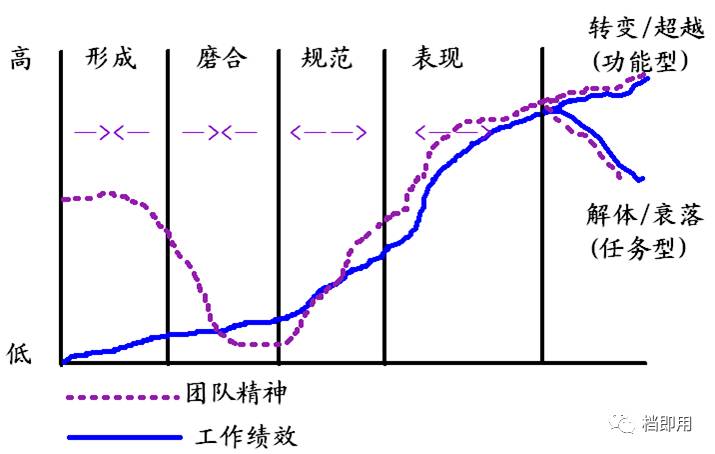 人口过程是研究_人口普查(2)